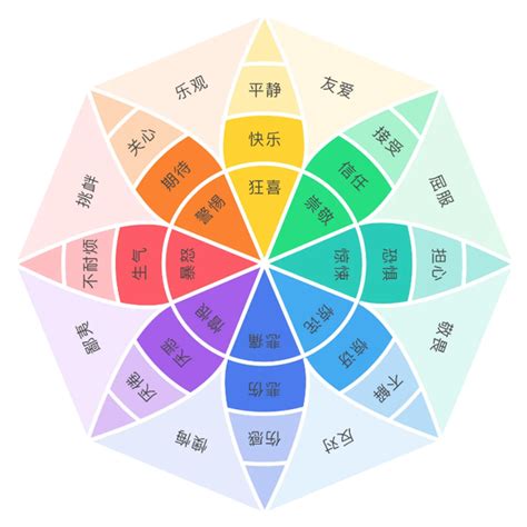 颜色代表的心情|色彩与情绪的关系，每种色彩都有各自的一种情绪